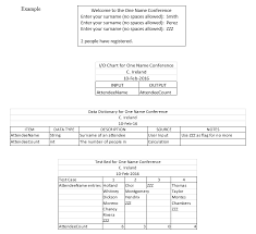 Solved Using The I O Chart Data Dictionary And Flowchar