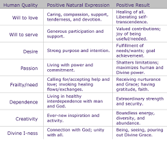 personhood chart term paper december 2019 1229 words