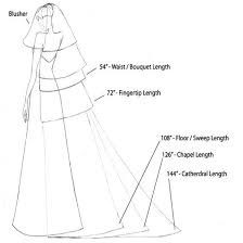 Veil Lengths Explained
