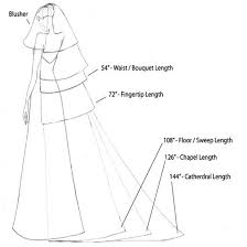 veil lengths explained