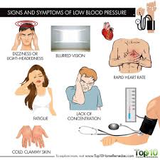 High blood pressure has different names, depending on what stage in your pregnancy you develop it: Pin On Blood Pressure Remedies