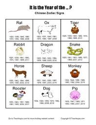 chinese zodiac signs great for chinese new year and cultural studies