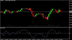 5x5 Simple System For Binary Options Trading Binary