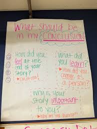 writing conclusion anchor chart teaching writing writing