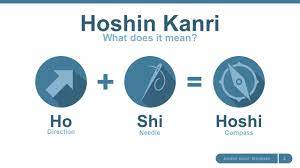 Hoshin kanri is a japanese phrase and word meaning is given below Hoshin Kanri Strategy Powerpoint Template Slidemodel