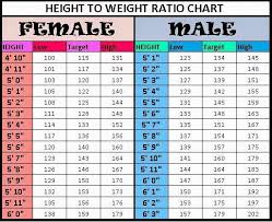Pin By Keaundra Redmond On Workout Height To Weight Chart