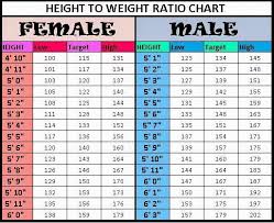 pin by keaundra redmond on workout height to weight chart