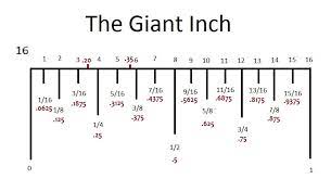 See full list on engineeringtoolbox.com How To Read A Ruler Nick Cornwell Technology Education Teacher