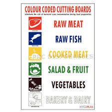 hygiplas colour coded wall chart for chopping boards