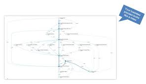New process mining jobs added daily. How To Leverage Celonis For Process Mining As An Integral Part Of Your Sap S 4hana Journey Enowa Sap Business Processes Consulting