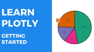 Learn Plotly Getting Started With Scatterplot And Pie Chart