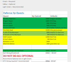 As of october 2017 it is possible to gain over 15.5 million xp from quests. Osrs Zerker Def Quests Question D2jsp Topic