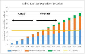 Image result for win rar 1981 2021