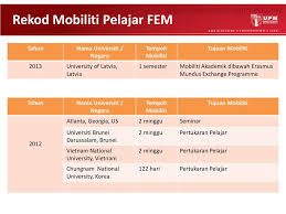 Kertas kerja proyek perubahan instansional. Sesi Taklimat Program Mobiliti Ppt Download