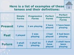 16 rumus tenses bahasa inggris dan tips menghafalkannya pdf. The Easy Way To Remember The Pattern Of 16 Tenses Cara Mudah Untuk Mengingat Rumus 16 Tenses Steemit