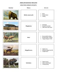 Zaman paleotikum adalah zaman yang sering di kenal dengan zaman batu tua, hal yang semacam ini dikarenakan pada masa itu, para sekelompok manusia purba menggunakan batu yang masih alami. Latihan Binatang Zaman Ais