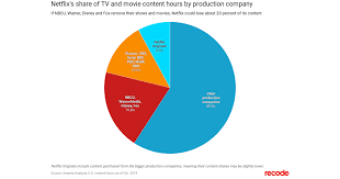 What Happens When Big Media Companies Take Their Content Off