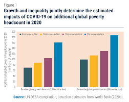 Un Desa Policy Brief 84 Achieving Sdgs In The Wake Of Covid 19 Scenarios For Policymakers Department Of Economic And Social Affairs