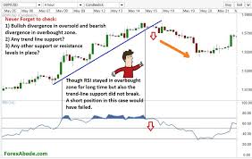 Relative Strength Index Rsi