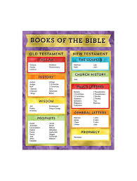 We love hearing how these posters have been used, from personal coloring pages. Books Of The Bible Poster