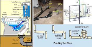 Let's dive into the plumbing system of an old house. Useful Information About House Drainage System Engineering Discoveries