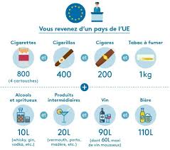 «nous avons tout le temps. Tabac Alcool Vous Allez En Vacances A L Etranger Voici Les Quantites A Ne Pas Depasser Actu