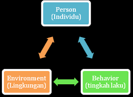 Teori pembelajaran sosial merupakan perluasan dari teori belajar perilaku yang tradisional (b ehavioristik). Https Journal Uinmataram Ac Id Index Php Altazkiah Article Download 1325 681