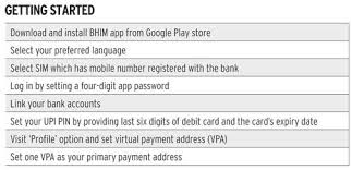 Discover a quicker and easier way to send/receive money without entering your bank account details. Bhim Explained Business News