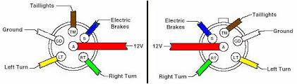 7 way trailer plug wire connector inline cord 7 pin inline harness kit rv blade. Wire A Trailer