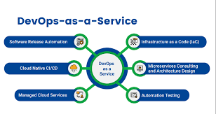 Devops As A Service Softwareengineer This Software Engineering Strategy Has A Definitive Approach Towar In 2020 Healthcare Technology Software Engineer Cloud Services