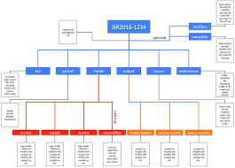 Setup Archive: Documenting, Archiving, and Public Release of Numerical  Groundwater Models