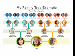 Then add parents, children, partners, siblings and more. My Family Tree