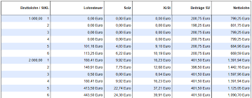 Hier finden sie außerdem ein. Lohnsteuertabelle Rechner