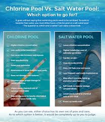 Some methods of maintaining your pool will have you testing your water every couple of days or once a week and do not forget having to handle the toxic caustic chlorine tablets. Choosing A Chlorine Pool Or Salt Water Pool Katchakid