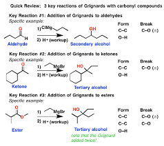 Grignard Practice Problems Synthesis 1 Master Organic Chemistry Organic Chemistry Organic Chemistry Study Chemistry Help