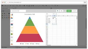 How To Create Pyramid Chart