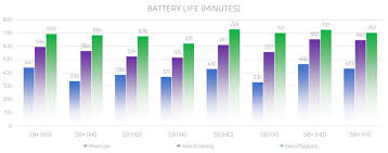 samsung galaxy s8 vs samsung galaxy s9 battery life