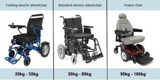 Permobil f3 corpus front wheel power wheelchair. What Does An Electric Wheelchair Weigh Folding Mobility
