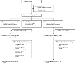 Some common symptoms of lung cancer include, according to lungcancer.com coughing up blood (3). Durvalumab Plus Platinum Etoposide Versus Platinum Etoposide In First Line Treatment Of Extensive Stage Small Cell Lung Cancer Caspian A Randomised Controlled Open Label Phase 3 Trial The Lancet