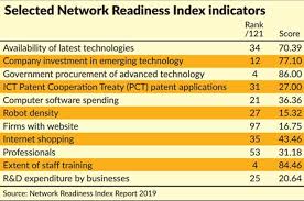 Kuala lumpur, wilayah persekutuan 6,875 followers. Challenging New Norms For The Surviving Smes The Star