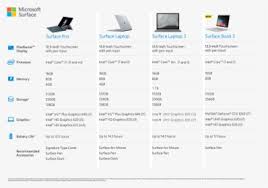 Checkout the best price to buy microsoft surface laptop laptop in india. Surface Pro 6 Price Malaysia Hd Png Download Transparent Png Image Pngitem