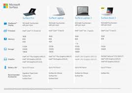 And with the microsoft surface 3 and microsoft surface pro 3 recently being released, these might allow the group to get right back in track in distributing the devices for both work and casual use. Surface Pro 6 Price Malaysia Hd Png Download Transparent Png Image Pngitem
