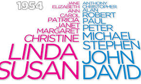 In clueless, the 1995 modern retelling of jane austen's emma, frank churchill goes by the name of christian, and the ultimate reason he and cher (emma) can't be together, is because he is a cake. What Are The Most Popular Names For A Baby Girl Hno At
