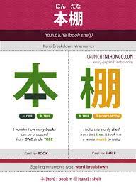 Pin On Japanese