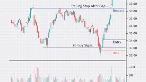 Trading crypto generally revolves around speculating on it's price, rather than owning any of the actual coins. Simple And Effective Exit Trading Strategies