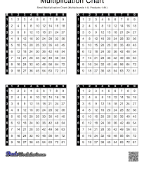 Do You Need A Small Printable Multiplication Table You Can