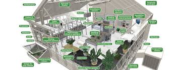 Greenhouses Fully Custom