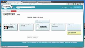 Salesforce Com Org Chart Challenge