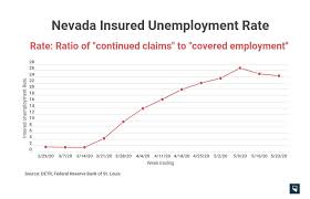 If you wish to protest a notice that you are chargeable on an unemployment insurance claim, you must do so in writing by completing this form or submitting a signed letter which gives a detailed and complete statement of facts supporting your allegation and returning it by the response due date listed on the notice of claim you received via sides. State Officials Number Of Pua Unemployment Payouts Is Picking Up Should Jump Significantly Next Week The Nevada Independent