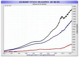 The Most Important Chart Of 2016 Kitco News